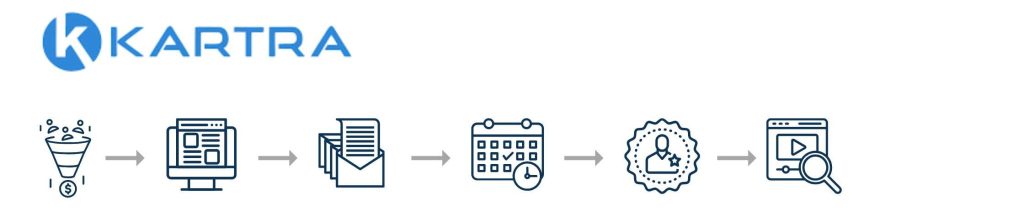 Kartra — Funnel Automation Meets Business Operations